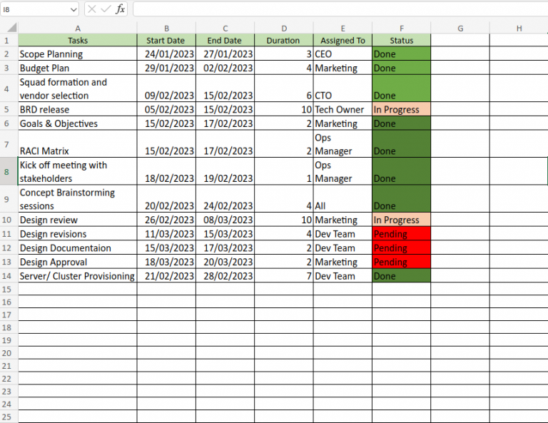 Creating A Project Plan In Excel Step By Step Guide