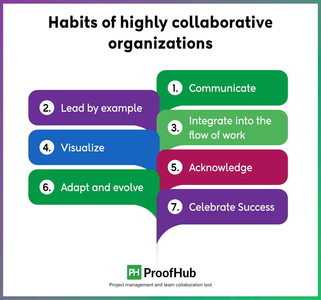 habits of highly collaborative organizations