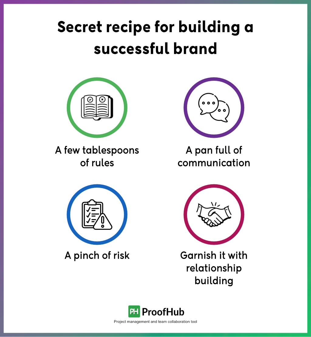 secret recipe for building a successful brand