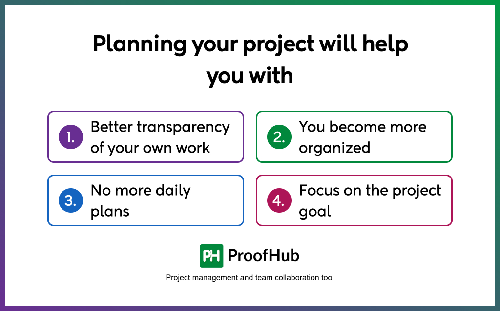 Planning your project will help you with