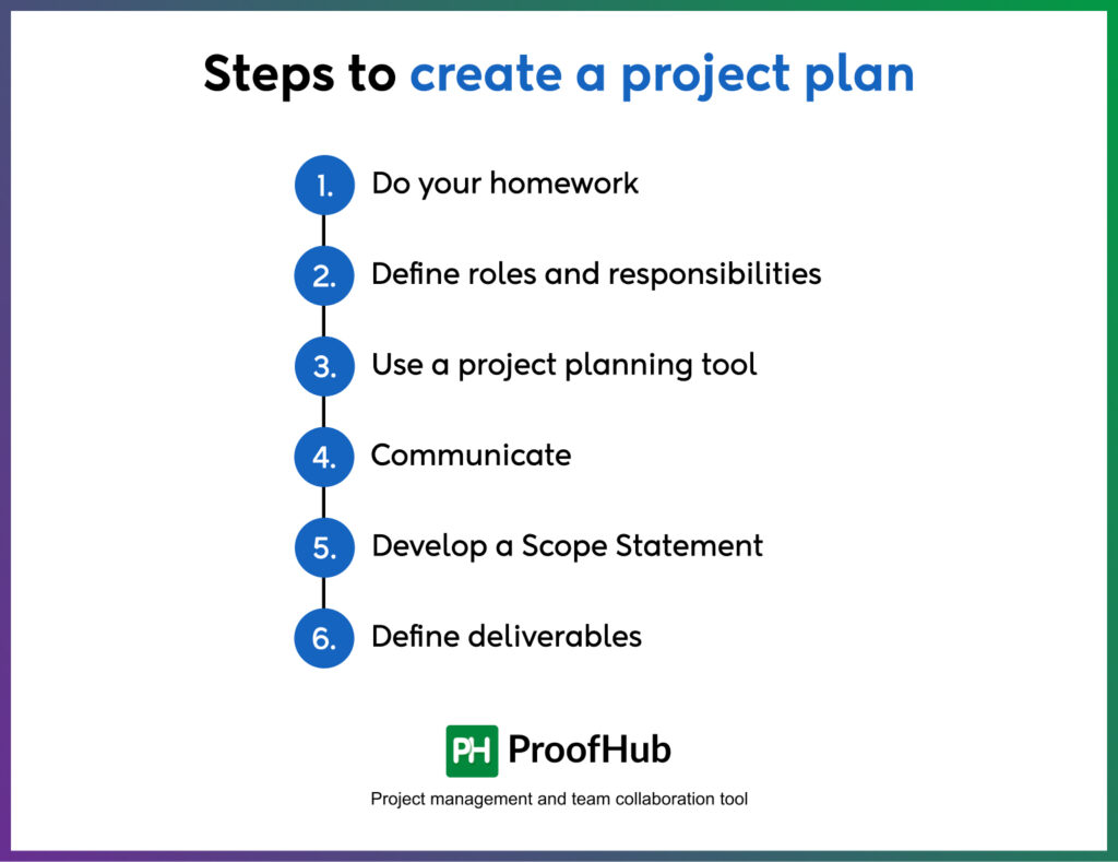 Steps to create a project plan