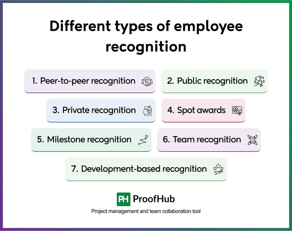 Different types of employee recognition