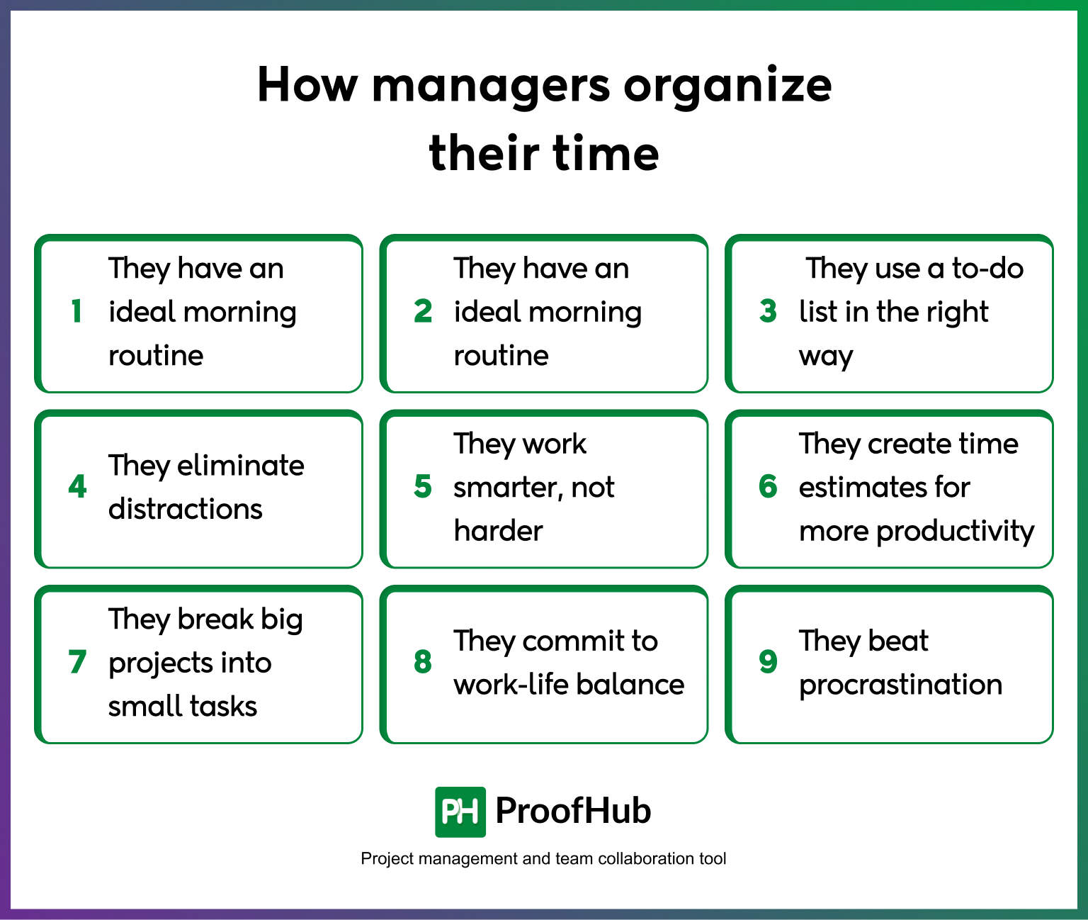 How managers organize their time