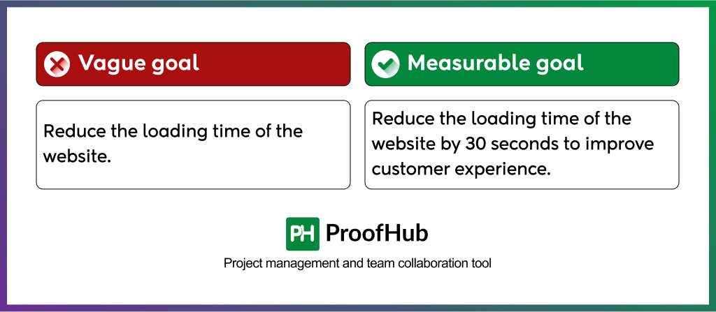 Measurable: Make sure your goals are trackable