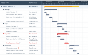 9 Top Smartsheet Alternatives in 2023 for Project Management - ProofHub