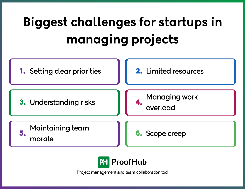 challenges for startups in managing projects