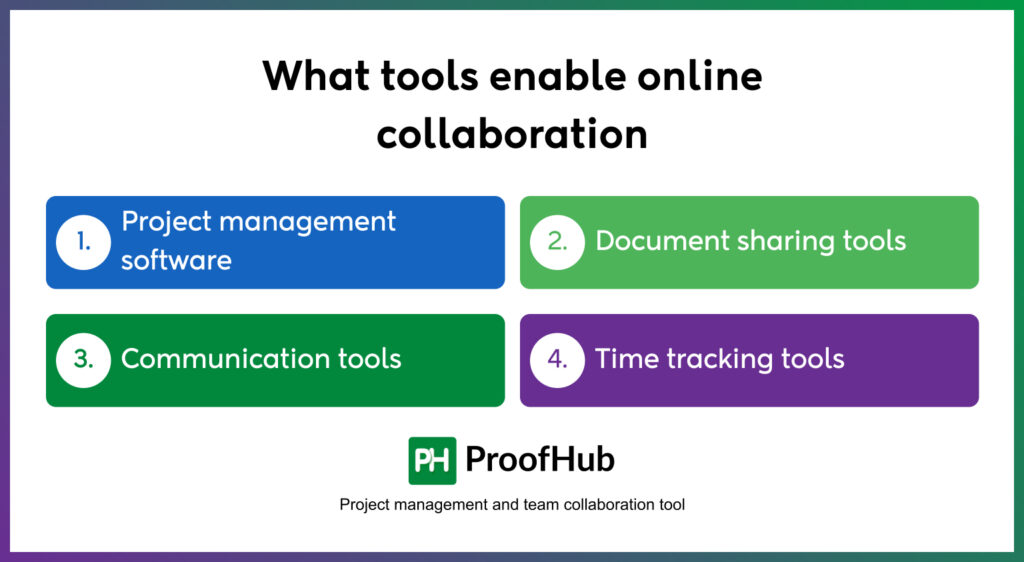 What tools can help in online collaboration?