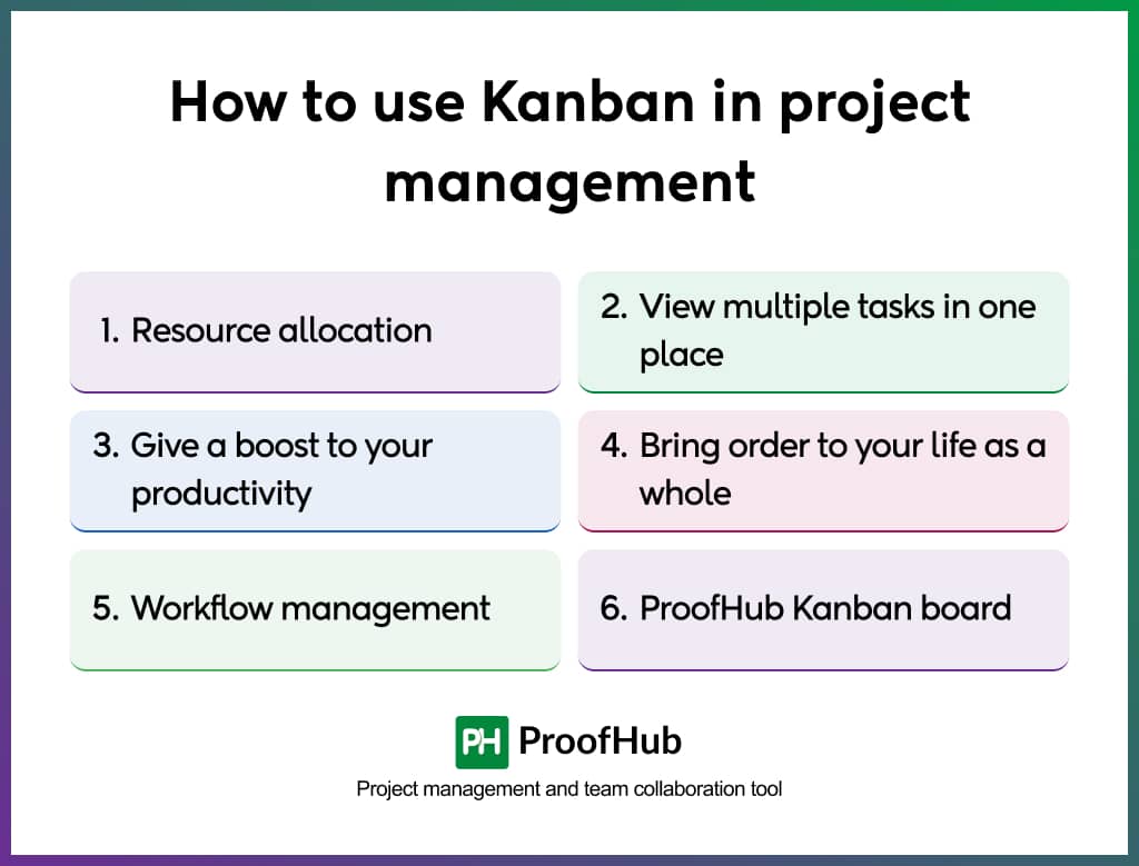 How to use Kanban in project management