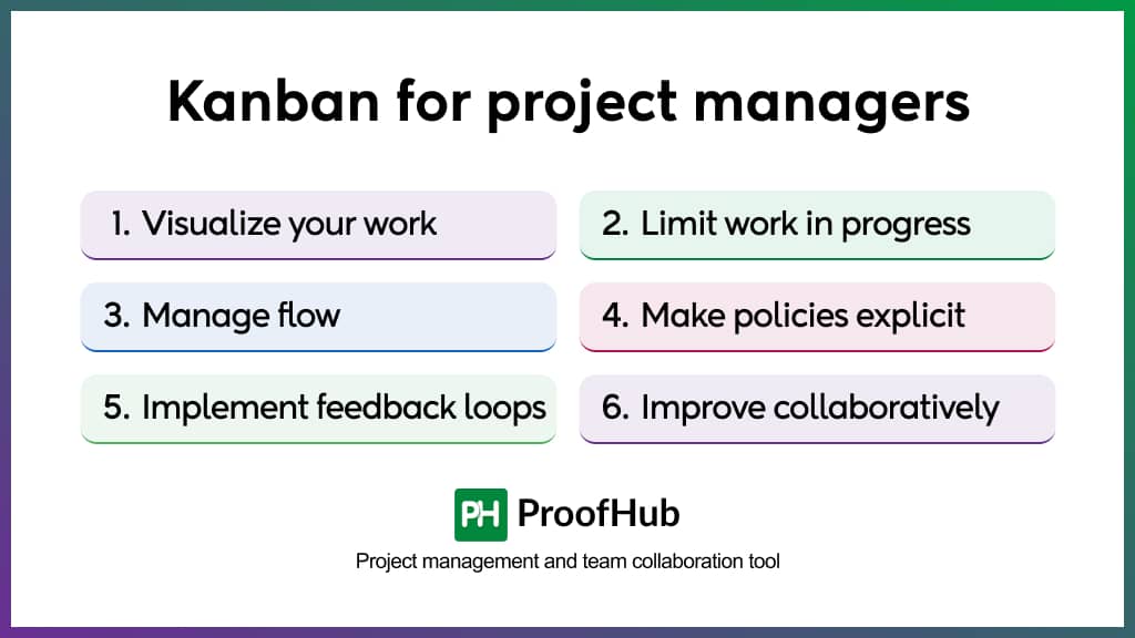 Kanban for project managers