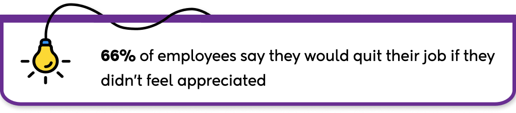 Employee recognition stats on job