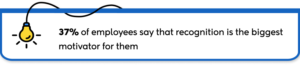 Employee recognition stats on motivation