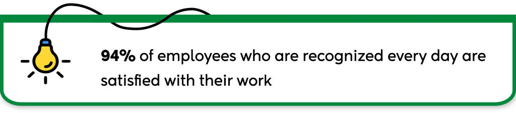 Employee recognition stats on work