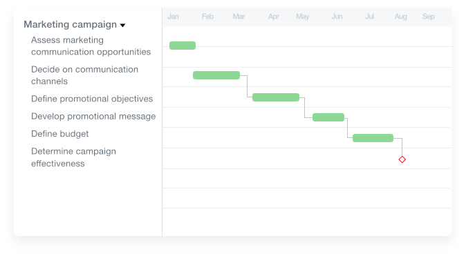 project timeline chart template