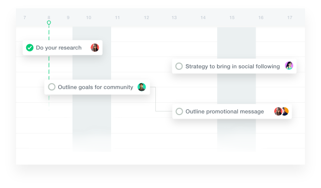 ProofHub’s online Gantt chart tool