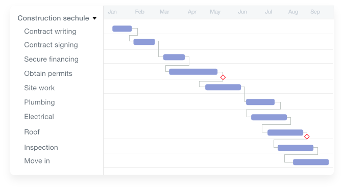 gantt chart template