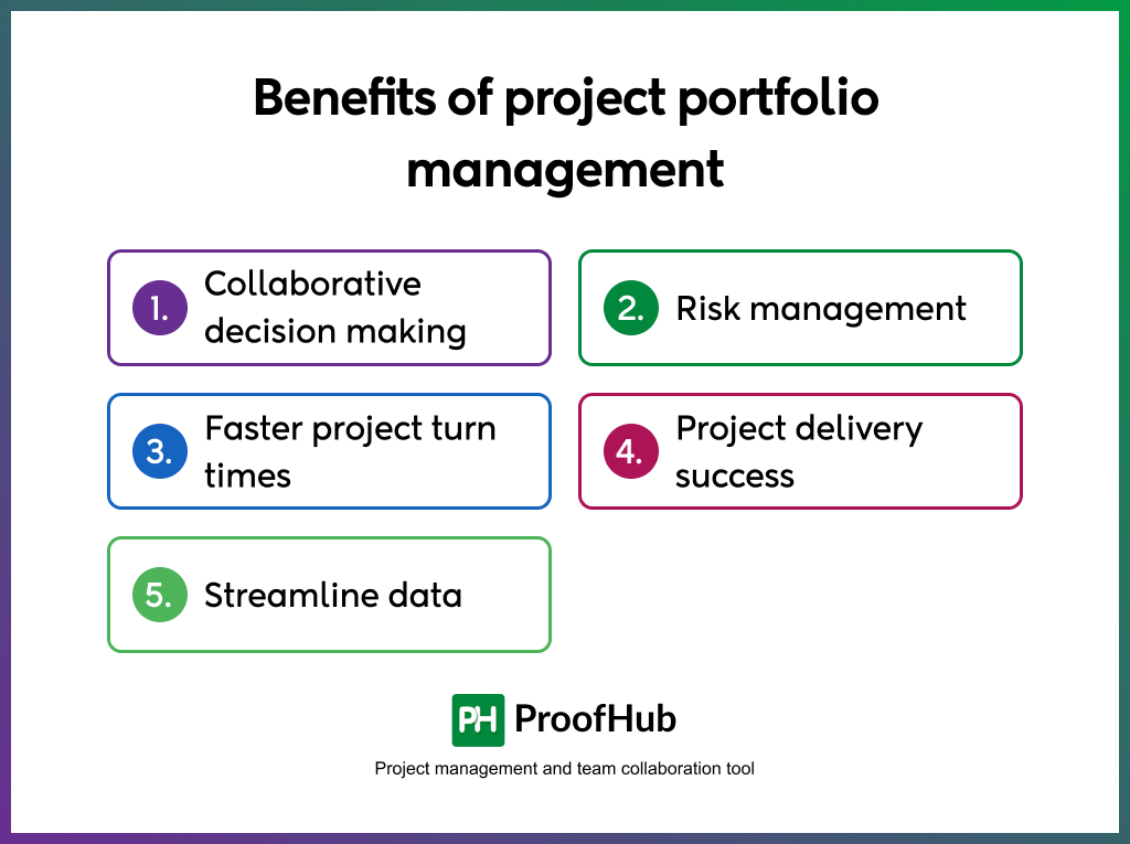 Benefits of project portfolio management