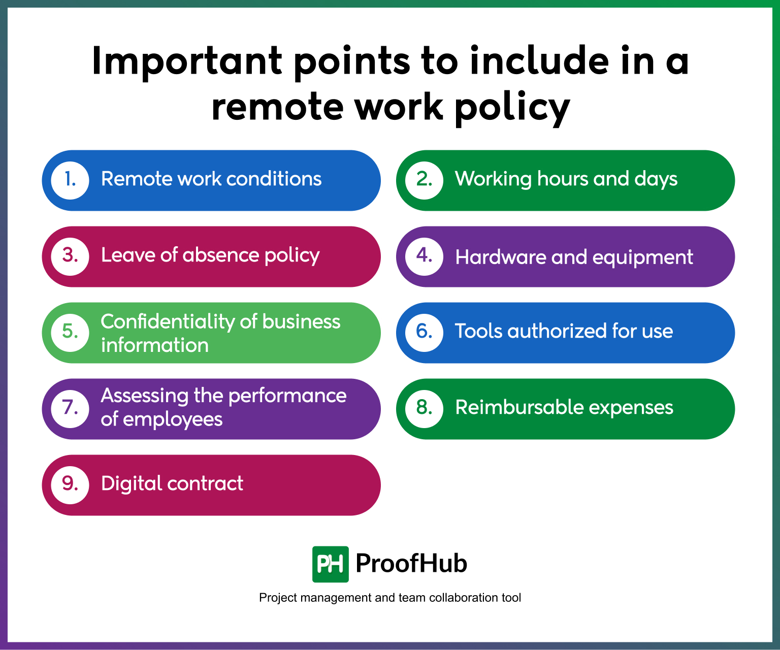 Points to Include in a Remote Work Policy