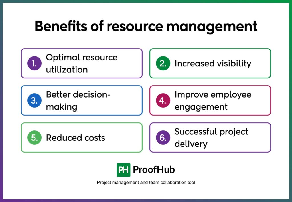 importance of resource management