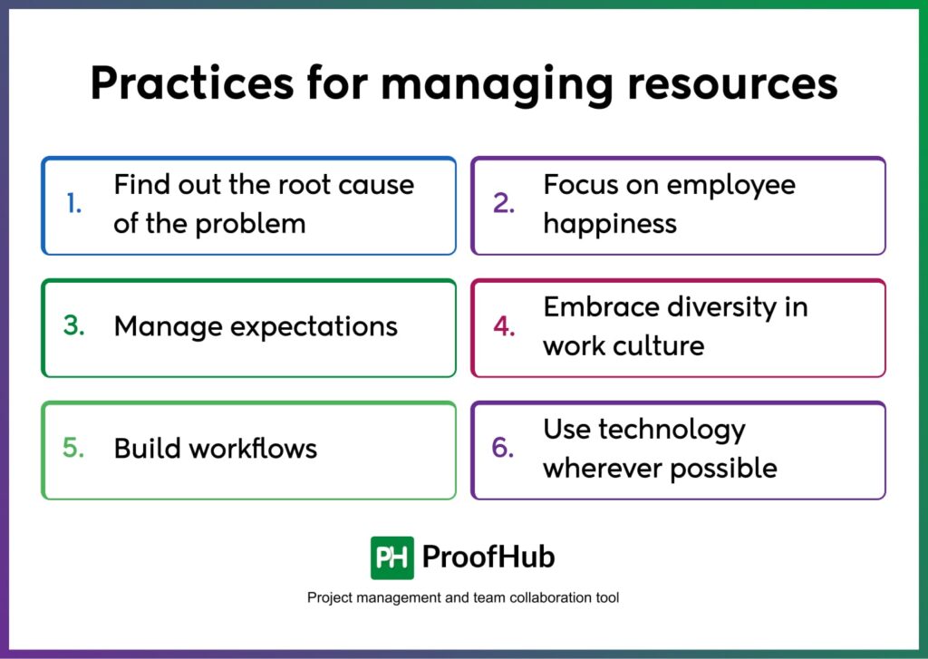 Best Practices for managing resources