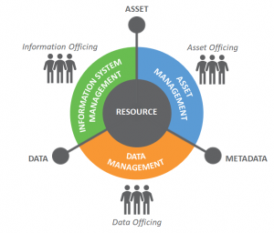 What Is Resource Management? How to Become a Pro at It?