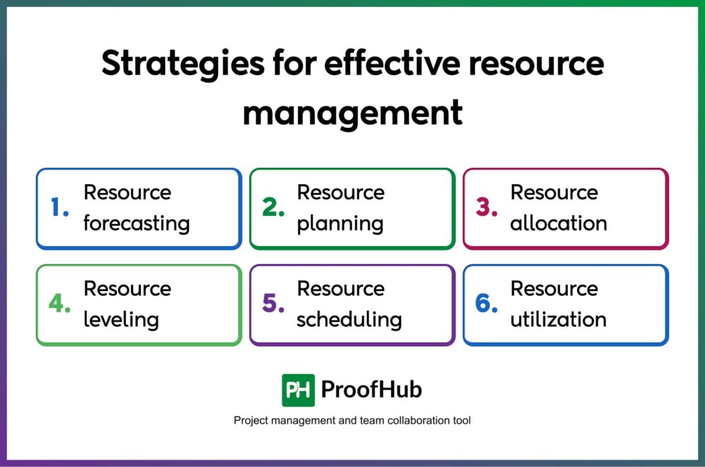 Strategies for effective resource management