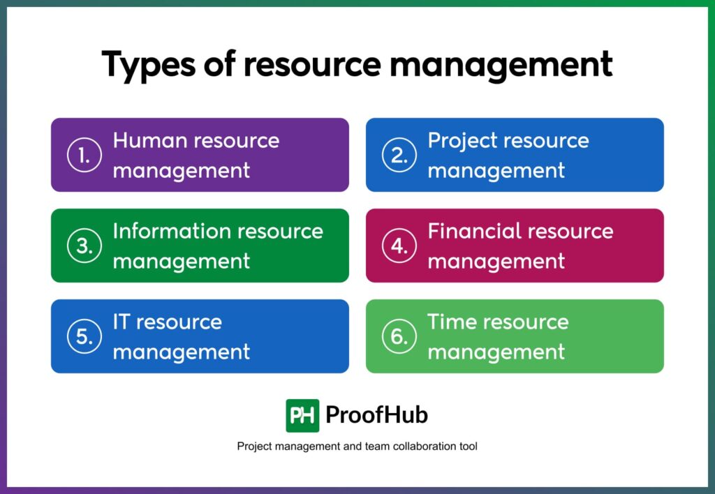 Types of resource management