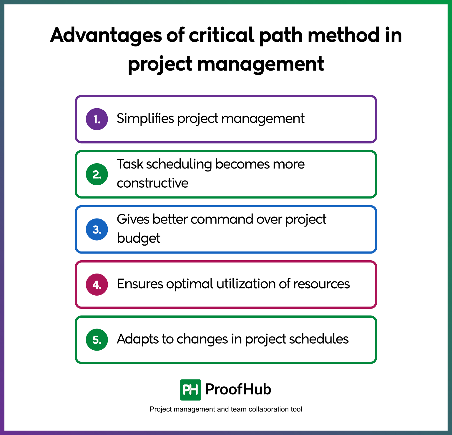 Advantages of critical path method in project management