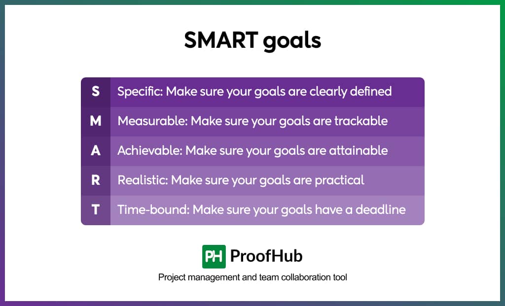 SMART Goals