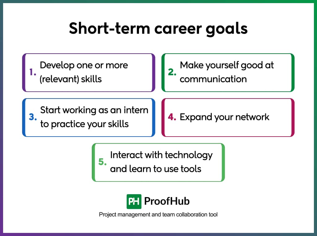 Short-term career goals (Examples)