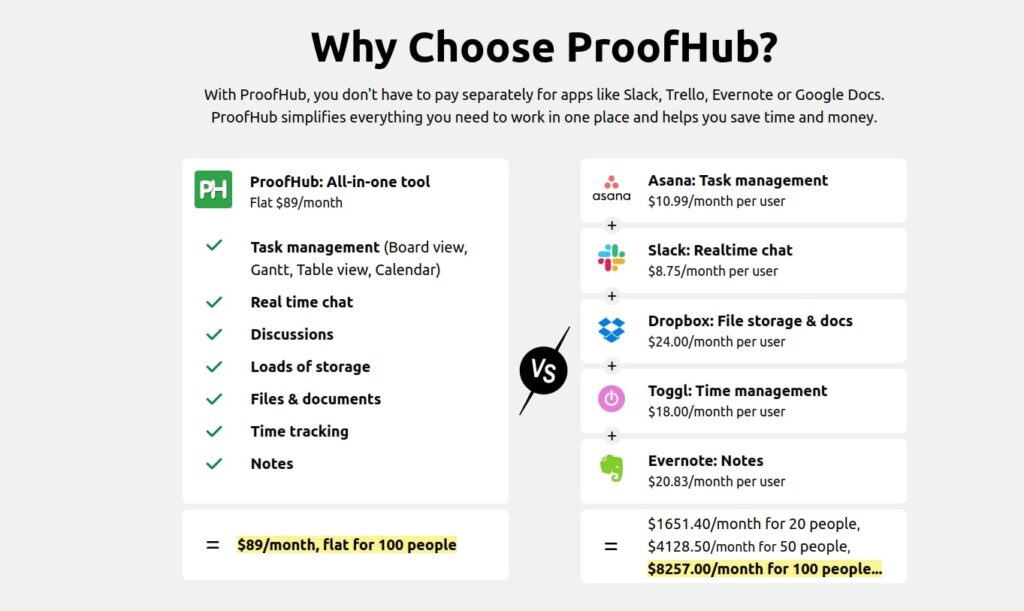 Why choose ProofHub