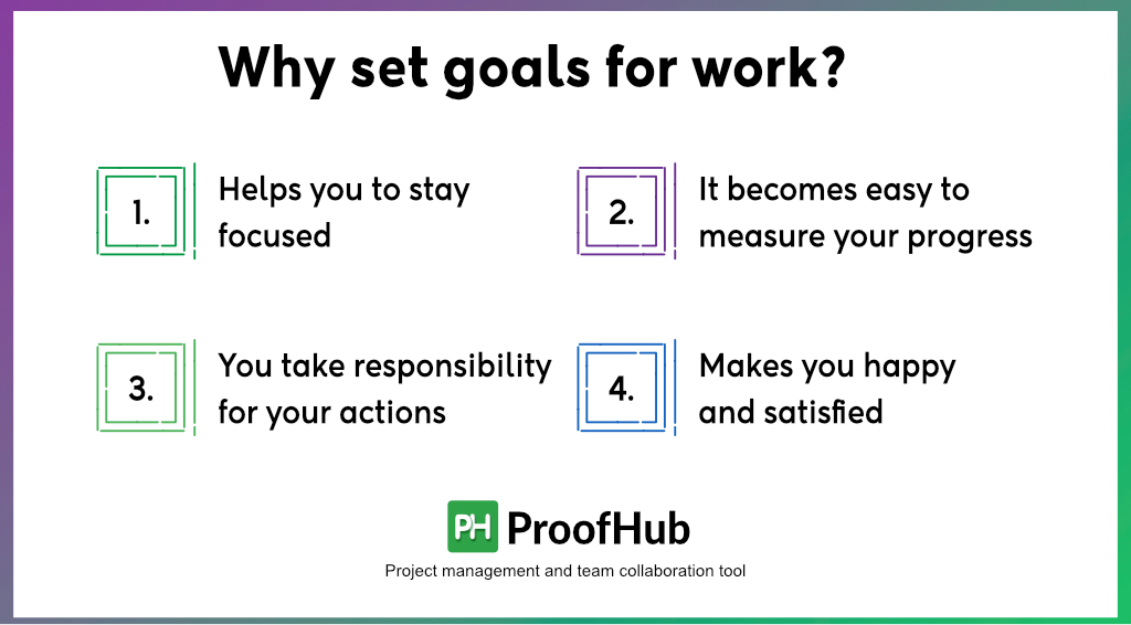 Why set goals for work