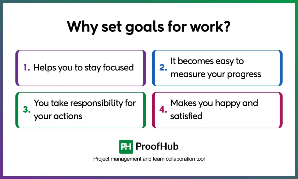 Why set goals for work?