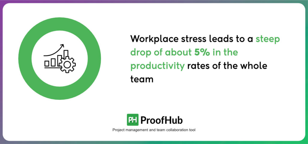 stress effect on productivity