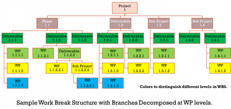 10 Most Popular Project Management Charts Used By Managers