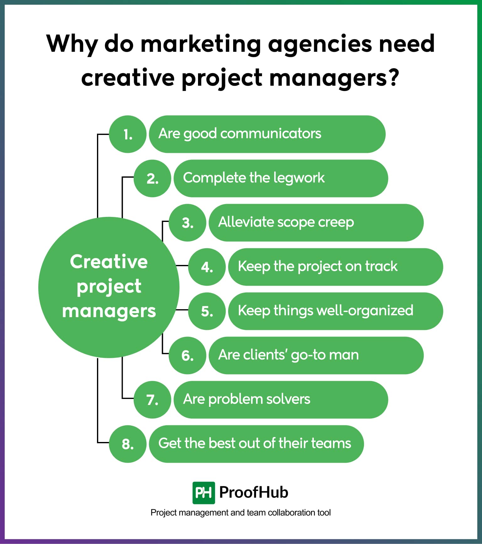 Why do marketing agencies need creative project managers