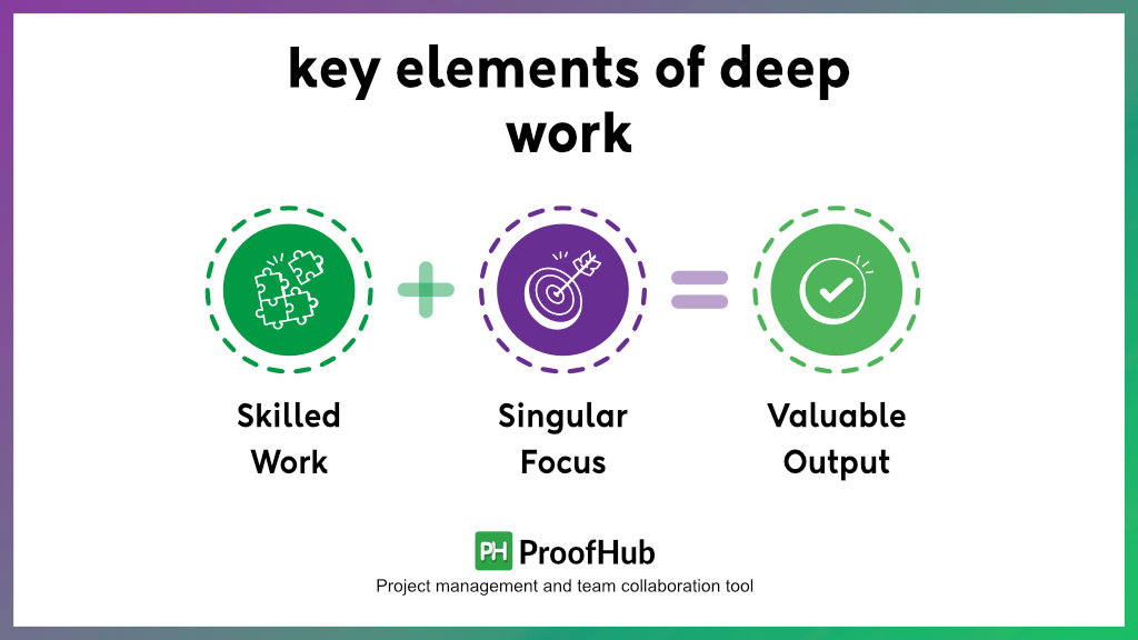 key elements of deep work