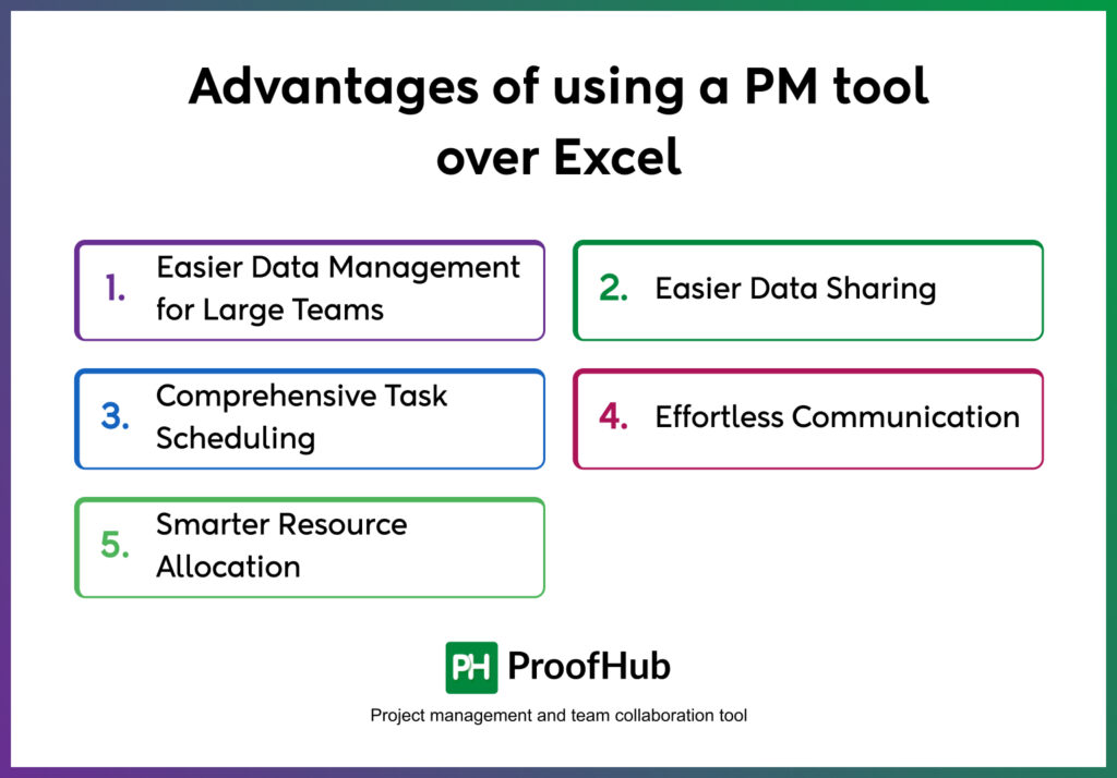 Advantages of using a PM tool over Excel