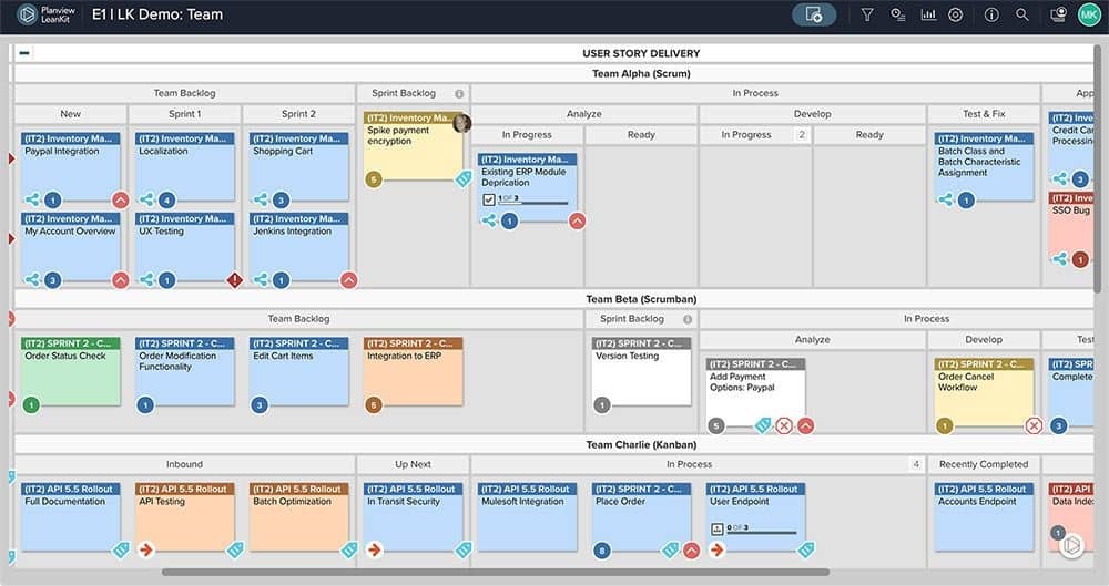 Leankit as online product management tool