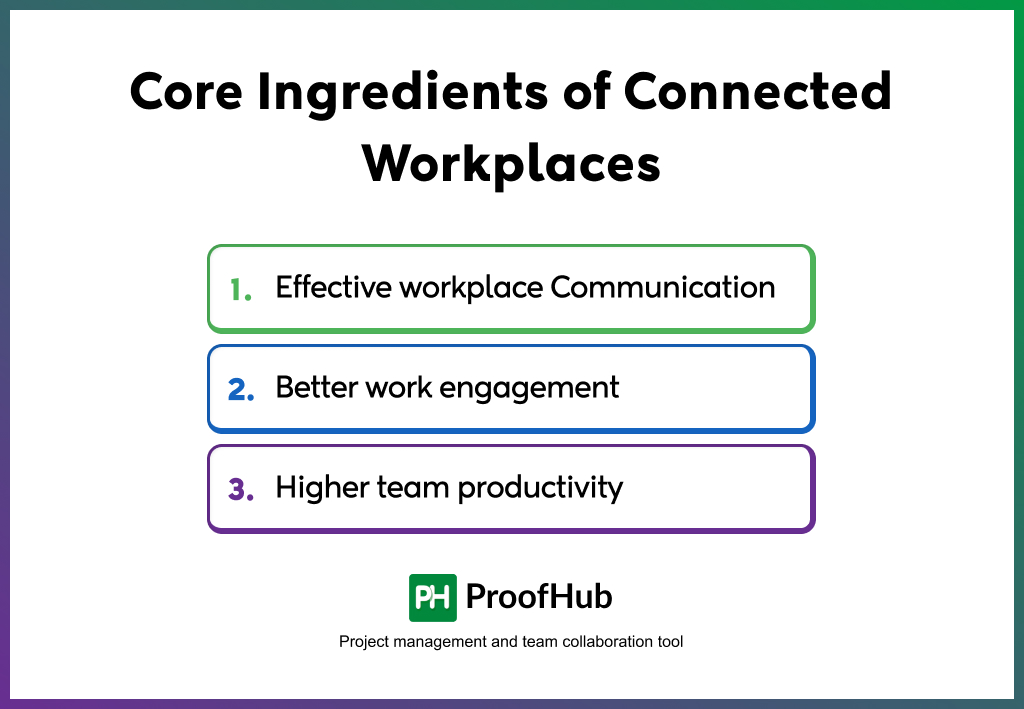 Core Ingreadients of Connected Workplaces