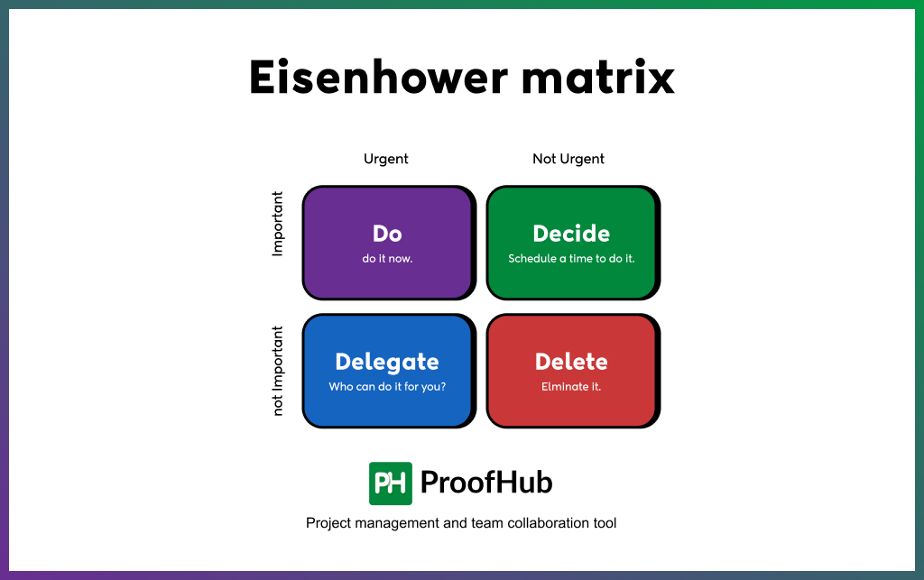 Eisenhower matrix