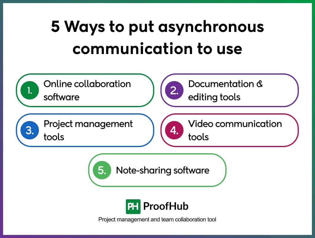 5 Ways To Put Asynchronous communication To Use