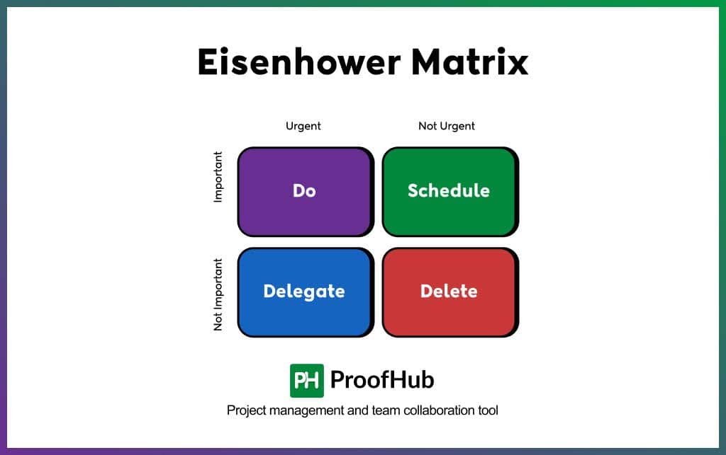 Eisenhower Matrix