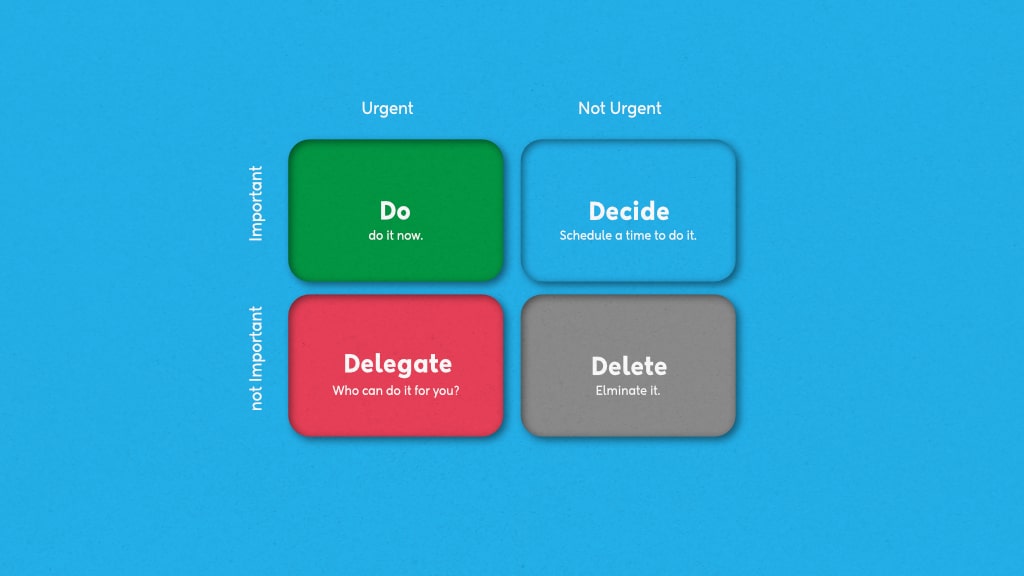 The Eisenhower Matrix: How to use it, key benefits, and examples