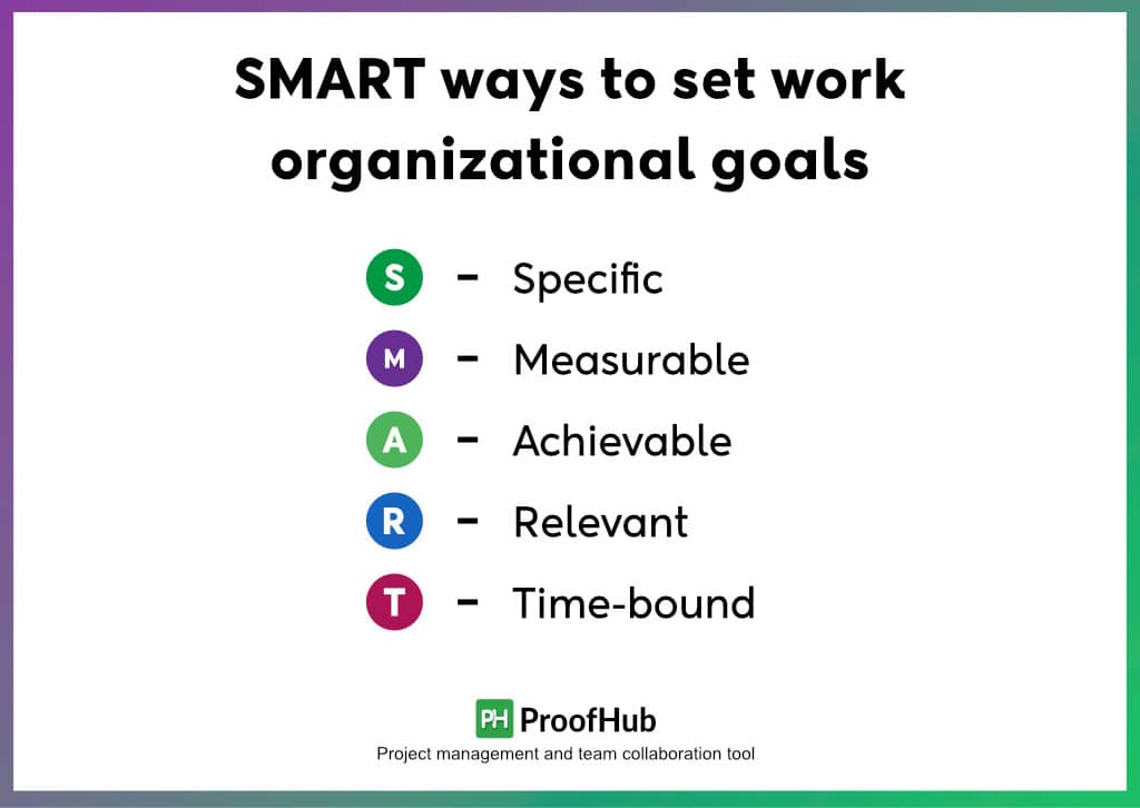 SMART Ways To Set Work Organizational Goals