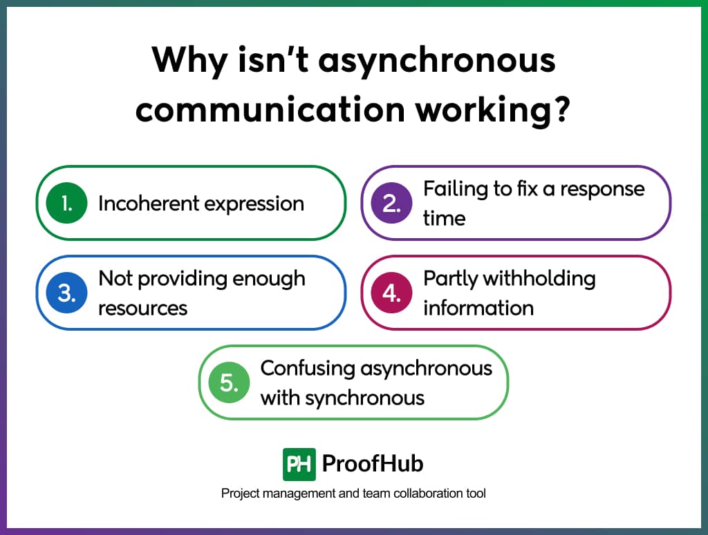 Why Isn’t Asynchronous Communication Working