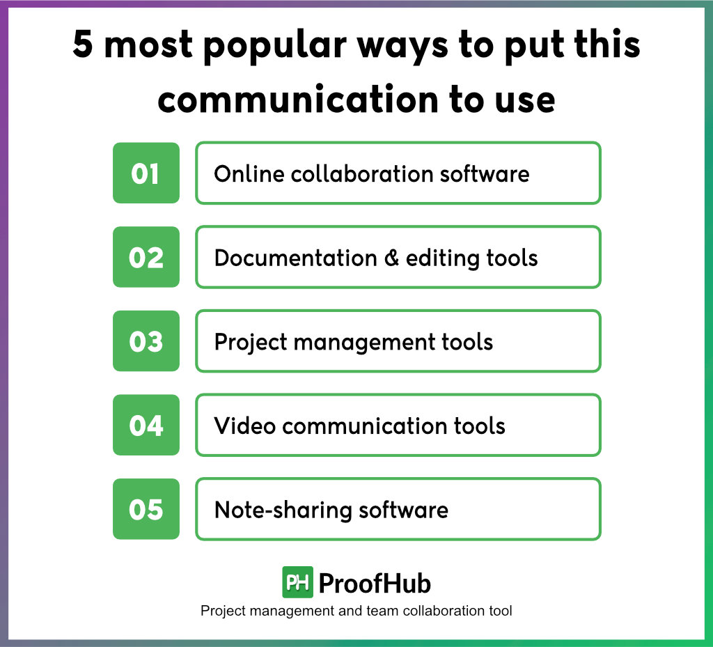 Most popular ways to put this communication