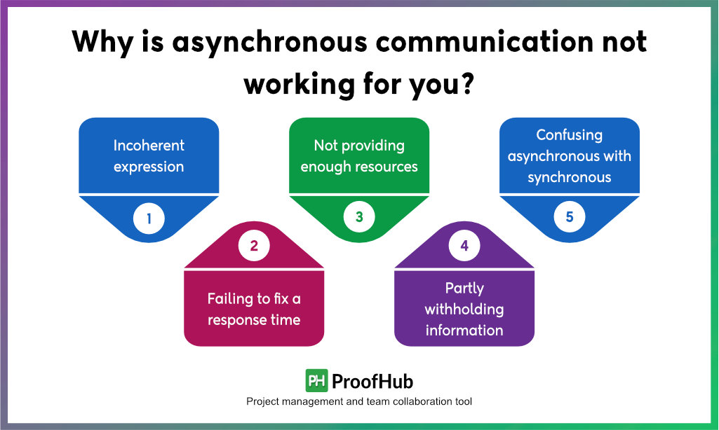 why is asynchronous communication not working for you