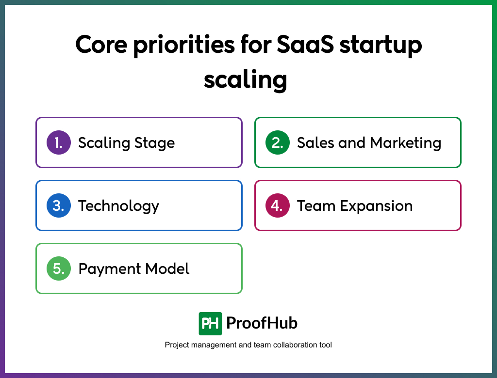 Core Priorities for SaaS Startup Scaling 