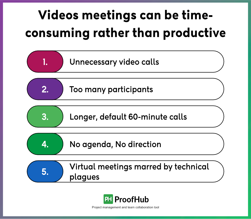 Videos meetings can be time-consuming rather than productive