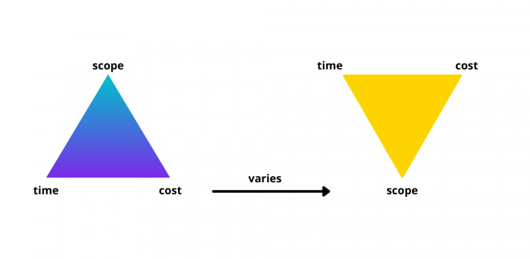 The Project Management Triangle - All You Need To Know